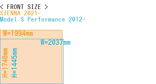 #SIENNA 2021- + Model S Performance 2012-